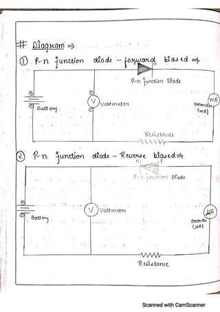 CBSE Physics Practical File For Class 12.pdf