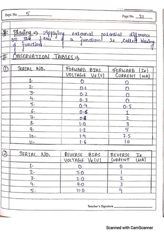 CBSE Physics Practical File For Class 12.pdf