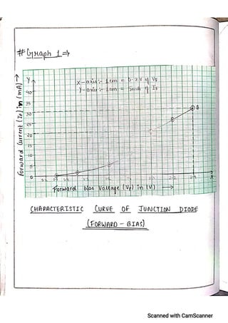 CBSE Physics Practical File For Class 12.pdf