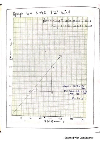 CBSE Physics Practical File For Class 12.pdf