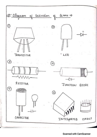 CBSE Physics Practical File For Class 12.pdf