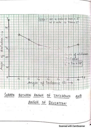 CBSE Physics Practical File For Class 12.pdf