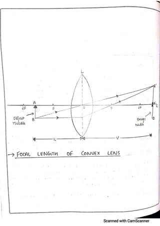 CBSE Physics Practical File For Class 12.pdf