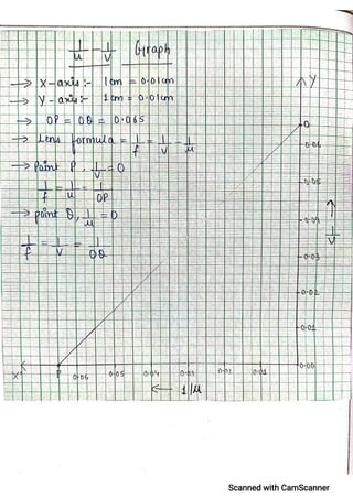 CBSE Physics Practical File For Class 12.pdf