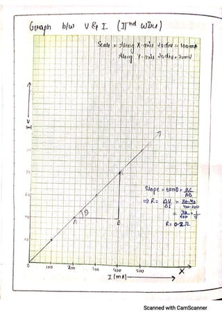 CBSE Physics Practical File For Class 12.pdf