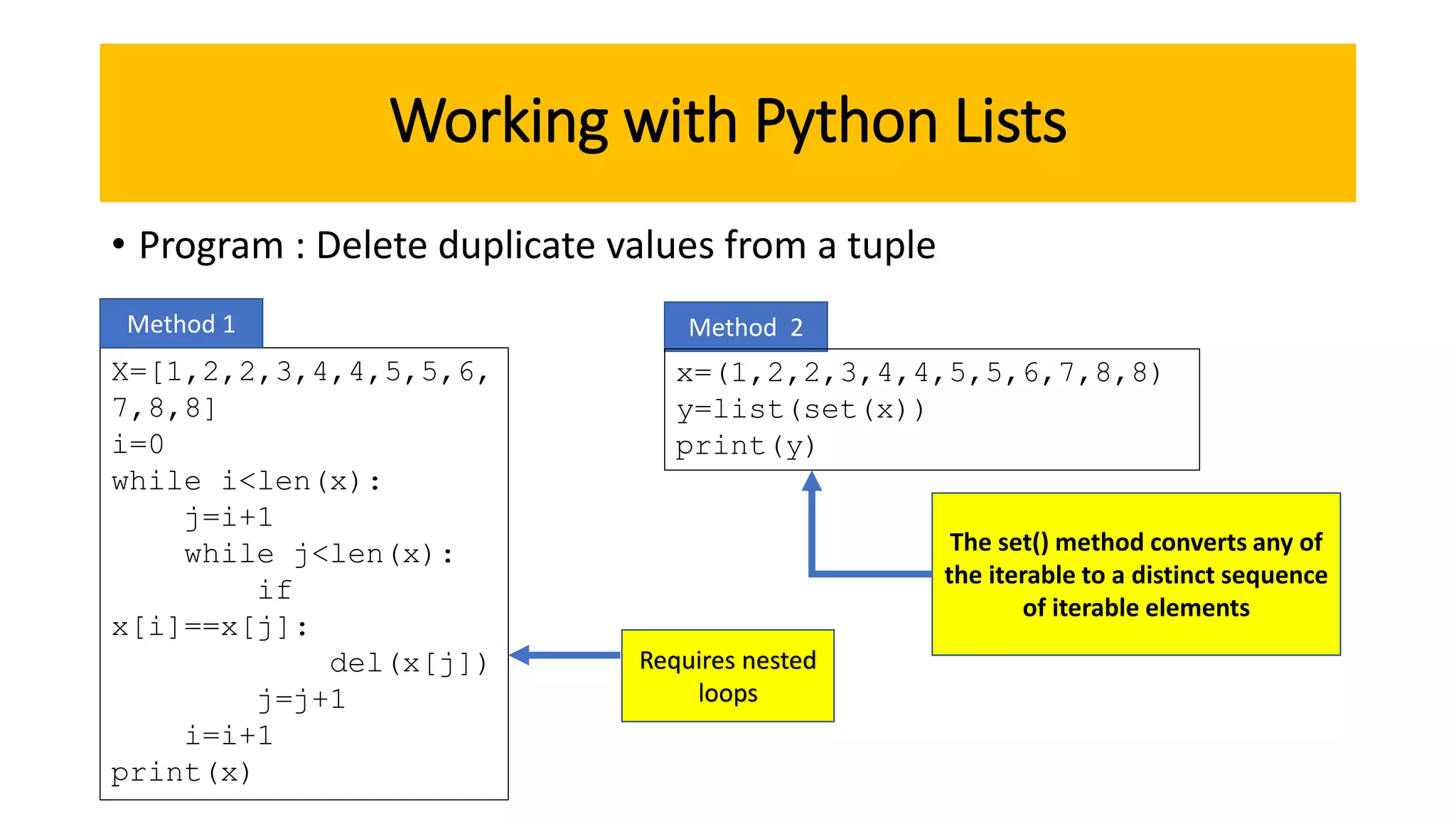 Brain Storming techniques in Python | PPT