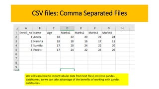 Python and CSV Connectivity | PPT