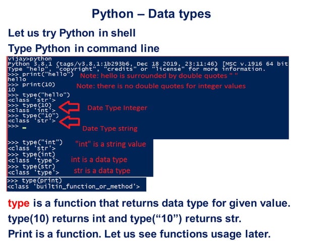 Python Data Types | PPT