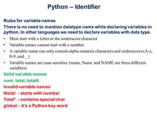 Python Data Types | PDF image.