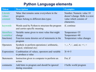 Python Data Types | PDF | Programming Languages | Computing