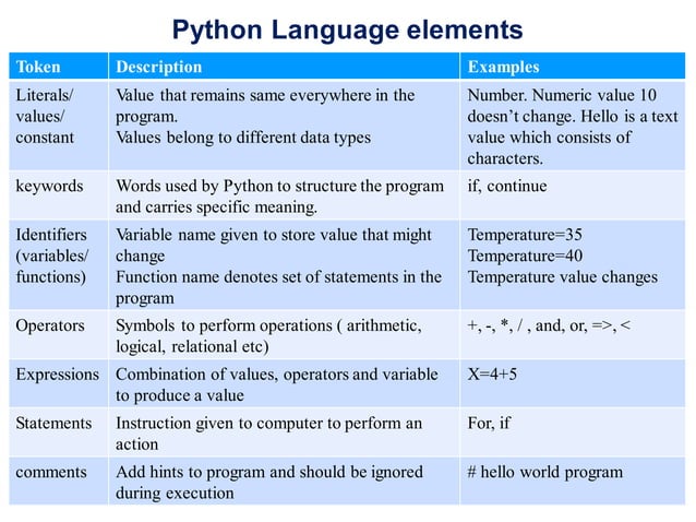 Python Data Types | PDF | Programming Languages | Computing