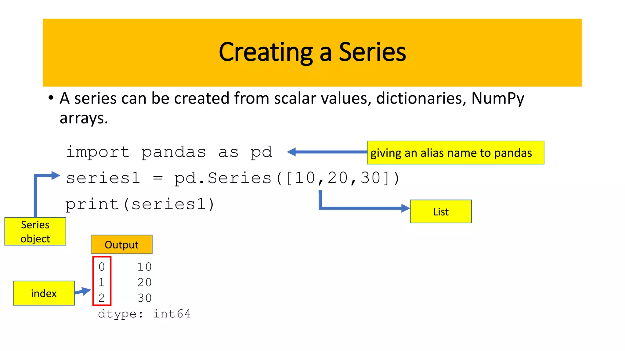 Data Analysis with Python Pandas | PPTX