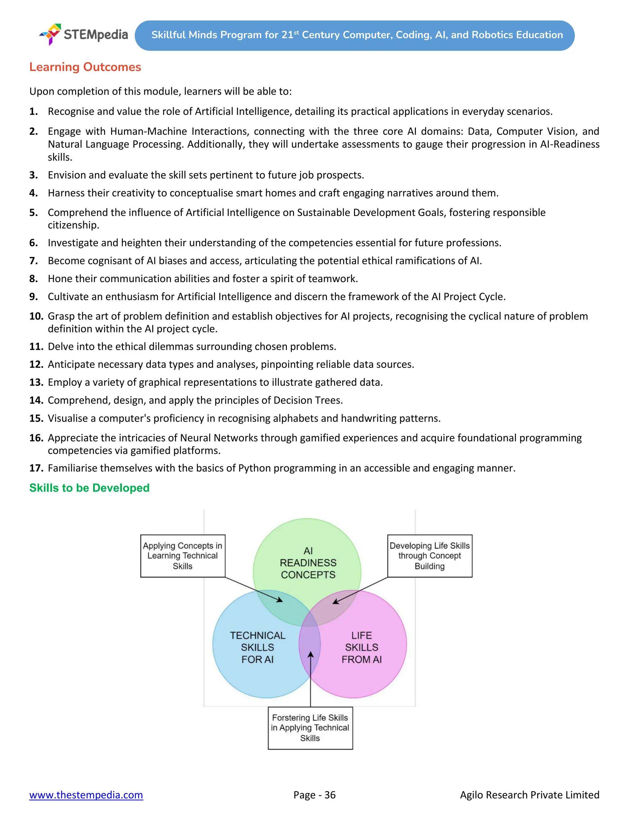 CBSE ICT, AI, Coding and Robotics Curriculum for Classes 1 to 10 As per ...