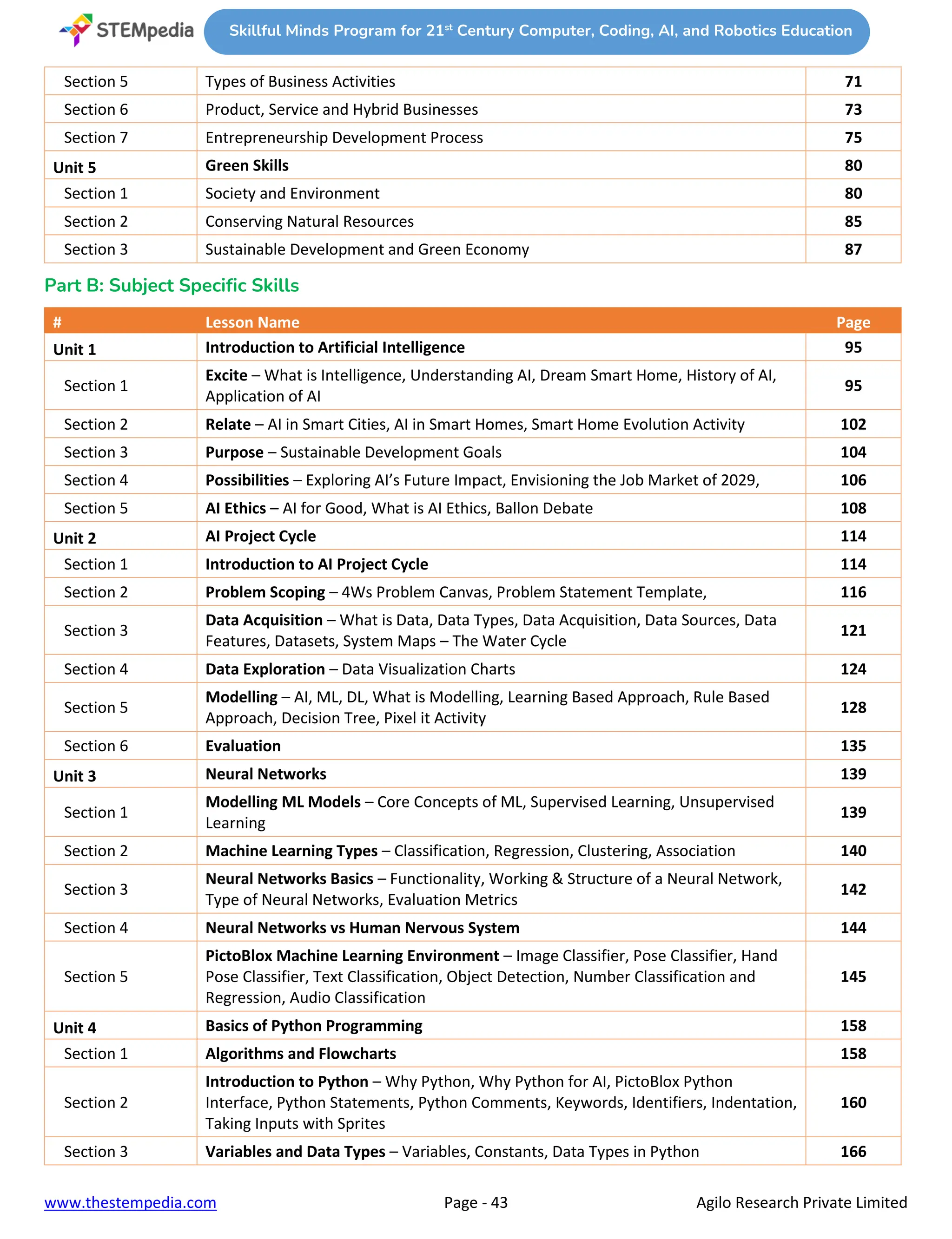 CBSE ICT, AI, Coding and Robotics Curriculum for Classes 1 to 10 As per ...