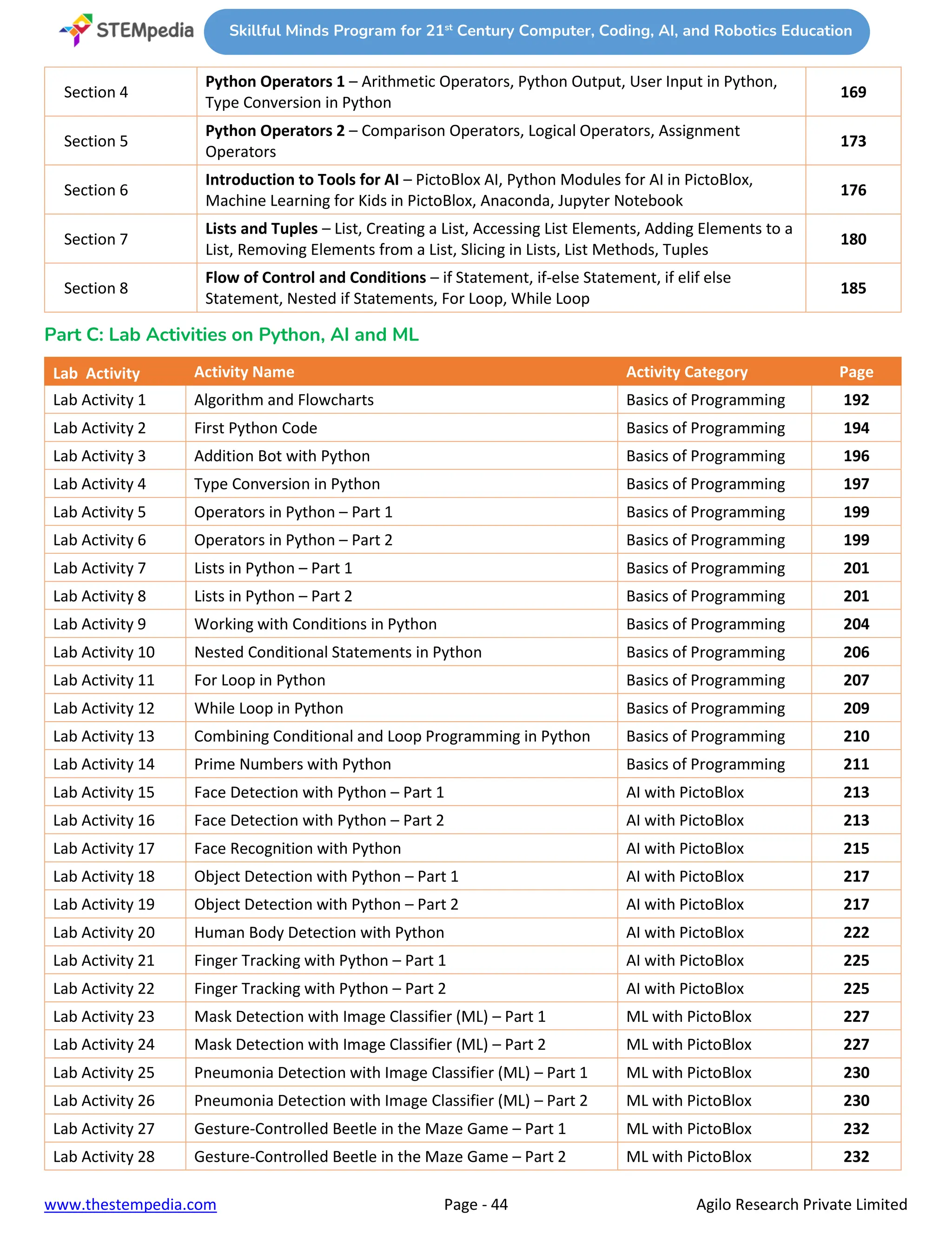 CBSE ICT, AI, Coding and Robotics Curriculum for Classes 1 to 10 As per ...