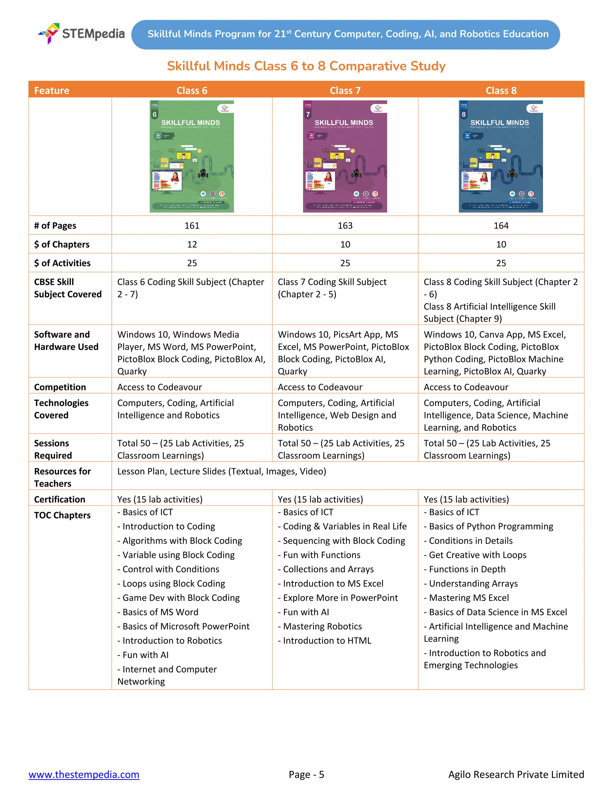 CBSE ICT, AI, Coding and Robotics Curriculum for Classes 1 to 10 As per ...