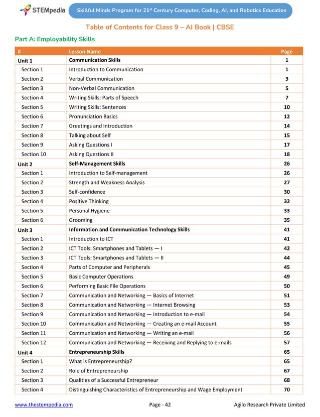 Cbse ict ai coding and robotics curriculum for classes 1 to 10 as per