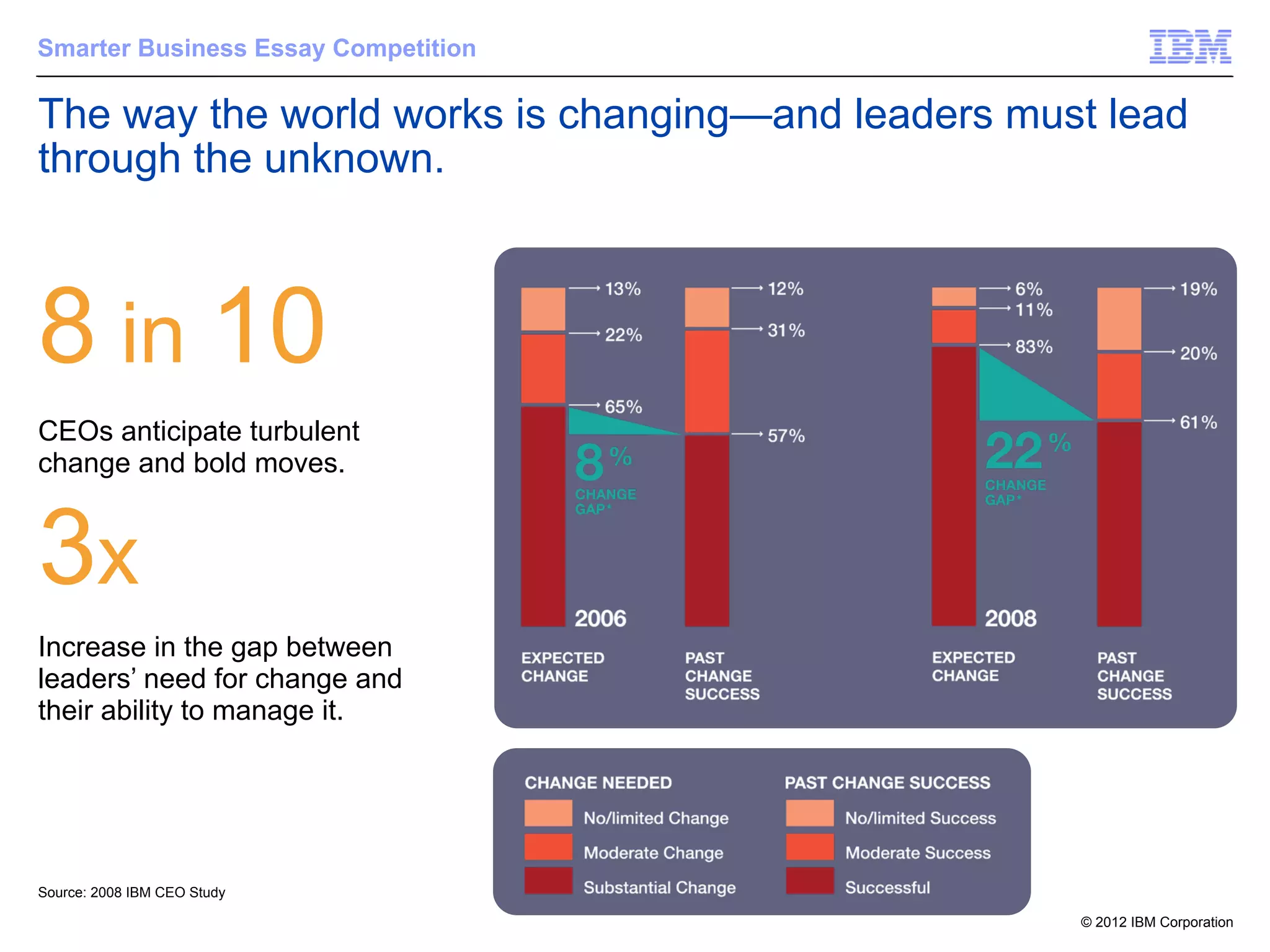 Smarter Business Essay Competition

The way the world works is changing—and leaders must lead
through the unknown.



8 in 10
CEOs anticipate turbulent
change and bold moves.


3x
Increase in the gap between
leaders’ need for change and
their ability to manage it.




Source: 2008 IBM CEO Study

                                                   © 2012 IBM Corporation
 