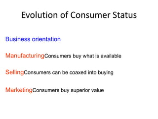 Evolution of Consumer Status

Business orientation

ManufacturingConsumers buy what is available

SellingConsumers can be coaxed into buying

MarketingConsumers buy superior value
 