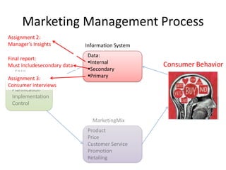 Marketing Management Process
Assignment 2:
Manager’s Insights           Information System
                             Data:
Final report:
                             Internal            Consumer Behavior
Must includesecondary data
                             Secondary
Assignment 3:                Primary
Consumer interviews
 