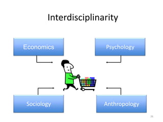 Interdisciplinarity

Economics             Psychology




Sociology             Anthropology
                                     26
 