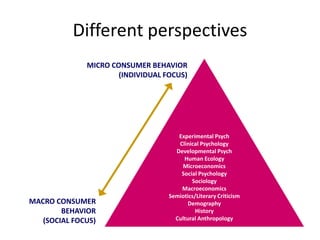 Different perspectives
              MICRO CONSUMER BEHAVIOR
                      (INDIVIDUAL FOCUS)




                                      Experimental Psych
                                      Clinical Psychology
                                     Developmental Psych
                                        Human Ecology
                                       Microeconomics
                                       Social Psychology
                                           Sociology
                                       Macroeconomics
                                   Semiotics/Literary Criticism
MACRO CONSUMER                            Demography
        BEHAVIOR                             History
   (SOCIAL FOCUS)                    Cultural Anthropology
 