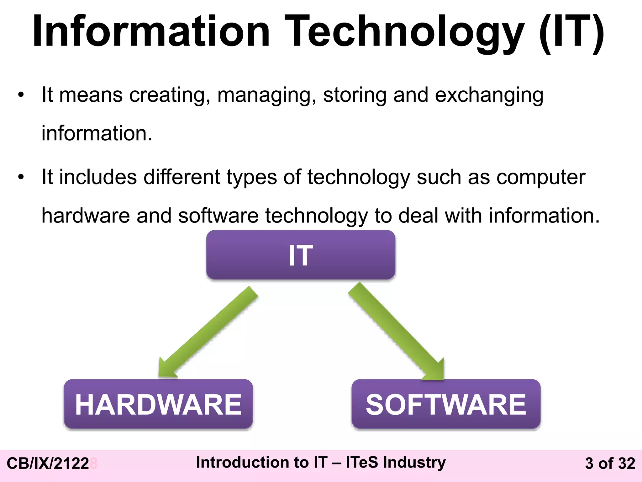 3 of 32
CB/IX/21228 Introduction to IT – ITeS Industry
Information Technology (IT)
• It means creating, managing, storing and exchanging
information.
• It includes different types of technology such as computer
hardware and software technology to deal with information.
IT
SOFTWARE
HARDWARE
 