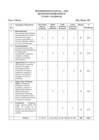 MATHEMATICS (Code No. – 041)
QUESTION PAPER DESIGN
CLASS – XI (2018-19)
Time : 3 Hours Max. Marks: 100
S.
No.
Typology of Questions Very Short
Answer
(1 Marks)
Short
Answer
(2 Marks)
Long
Answer-I
(4 marks)
Long
Answer-II
(6 marks)
Marks %
Weightage
1 Remembering-
(Knowledge based Simple
recall questions, to know
specific facts, terms,
concepts, principles, or
theories, Identify, define,
or recite, information)
2 2 2 1 20 20%
2 Understanding-
(Comprehension -to be
familiar with meaning and
to understand
conceptually, interpret,
compare, contrast,
explain, paraphrase
information)
1
3 4 2 35 35%
3 Application (Use abstract
information in concrete
situation, to apply
knowledge to new
situations, Use given
content to interpret a
situation, provide an
example, or solve a
problem)
1
- 3 2 25 25%
4 High Order Thinking
Skills ( Analysis &
Synthesis- Classify,
compare, contrast, or
differentiate between
different pieces of
information, Organize
and/or integrate unique
pieces of information from
a variety of sources)
-
3 1 - 10 10%
5 Evaluation- (Appraise,
judge, and/or justify the
value or worth of a
decision or outcome, or to
predict outcomes based on
values)
- - 1 1
10 10%
TOTAL 1  4 = 4 2  8 = 16 4  11 = 44 6  6 = 36 100 100%
 