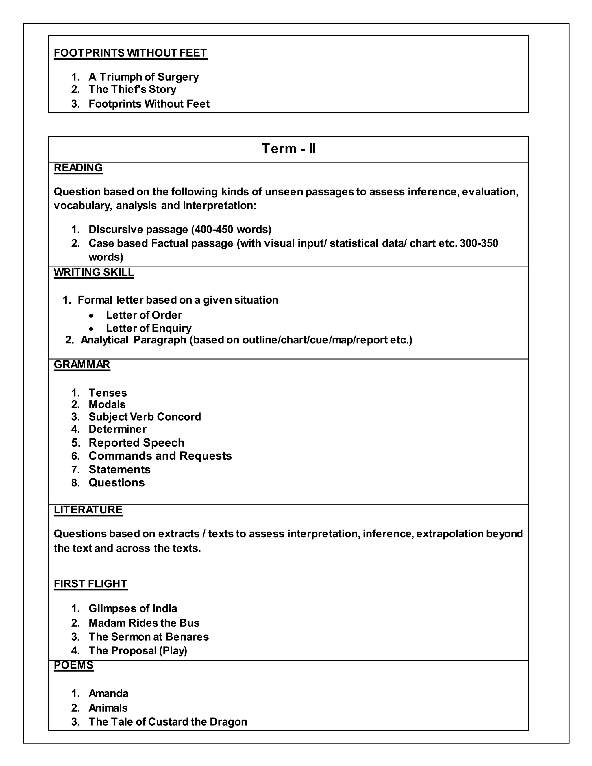 FOOTPRINTS WITHOUT FEET
1. A Triumph of Surgery
2. The Thief's Story
3. Footprints Without Feet
Term - II
READING
Question based on the following kinds of unseen passages to assess inference, evaluation,
vocabulary, analysis and interpretation:
1. Discursive passage (400-450 words)
2. Case based Factual passage (with visual input/ statistical data/ chart etc. 300-350
words)
WRITING SKILL
1. Formal letter based on a given situation
 Letter of Order
 Letter of Enquiry
2. Analytical Paragraph (based on outline/chart/cue/map/report etc.)
GRAMMAR
1. Tenses
2. Modals
3. Subject Verb Concord
4. Determiner
5. Reported Speech
6. Commands and Requests
7. Statements
8. Questions
LITERATURE
Questions based on extracts / texts to assess interpretation, inference, extrapolation beyond
the text and across the texts.
FIRST FLIGHT
1. Glimpses of India
2. Madam Rides the Bus
3. The Sermon at Benares
4. The Proposal (Play)
POEMS
1. Amanda
2. Animals
3. The Tale of Custard the Dragon
 