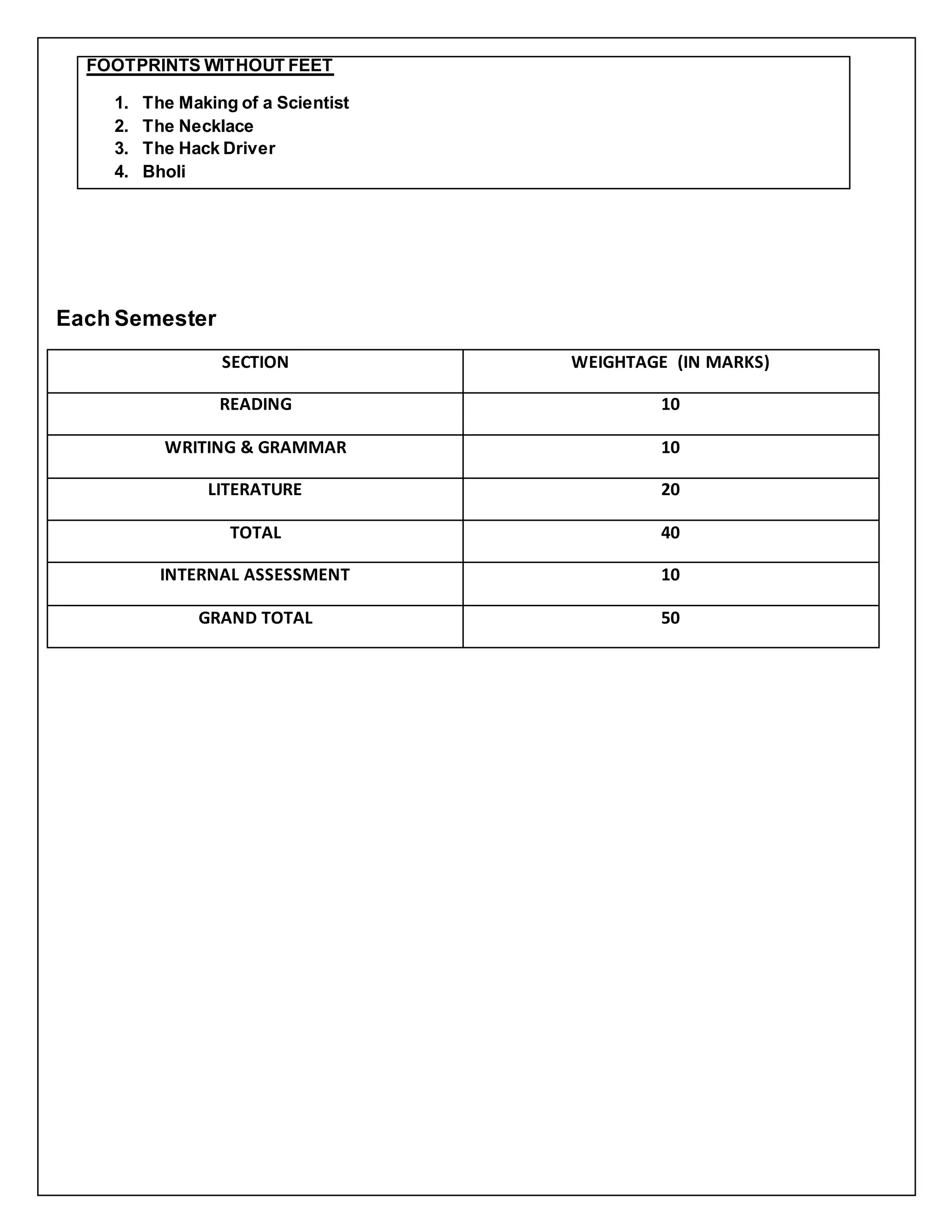 FOOTPRINTS WITHOUT FEET
1. The Making of a Scientist
2. The Necklace
3. The Hack Driver
4. Bholi
Each Semester
SECTION WEIGHTAGE (IN MARKS)
READING 10
WRITING & GRAMMAR 10
LITERATURE 20
TOTAL 40
INTERNAL ASSESSMENT 10
GRAND TOTAL 50
 