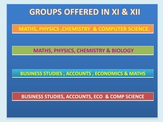 MATHS, PHYSICS ,CHEMISTRY & COMPUTER SCIENCE.
MATHS, PHYSICS, CHEMISTRY & BIOLOGY
BUSINESS STUDIES , ACCOUNTS , ECONOMICS & MATHS
BUSINESS STUDIES, ACCOUNTS, ECO & COMP SCIENCE
 
