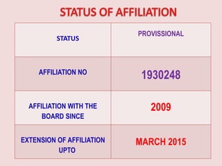 STATUS
PROVISSIONAL
AFFILIATION NO
1930248
AFFILIATION WITH THE
BOARD SINCE
2009
EXTENSION OF AFFILIATION
UPTO
MARCH 2015
 