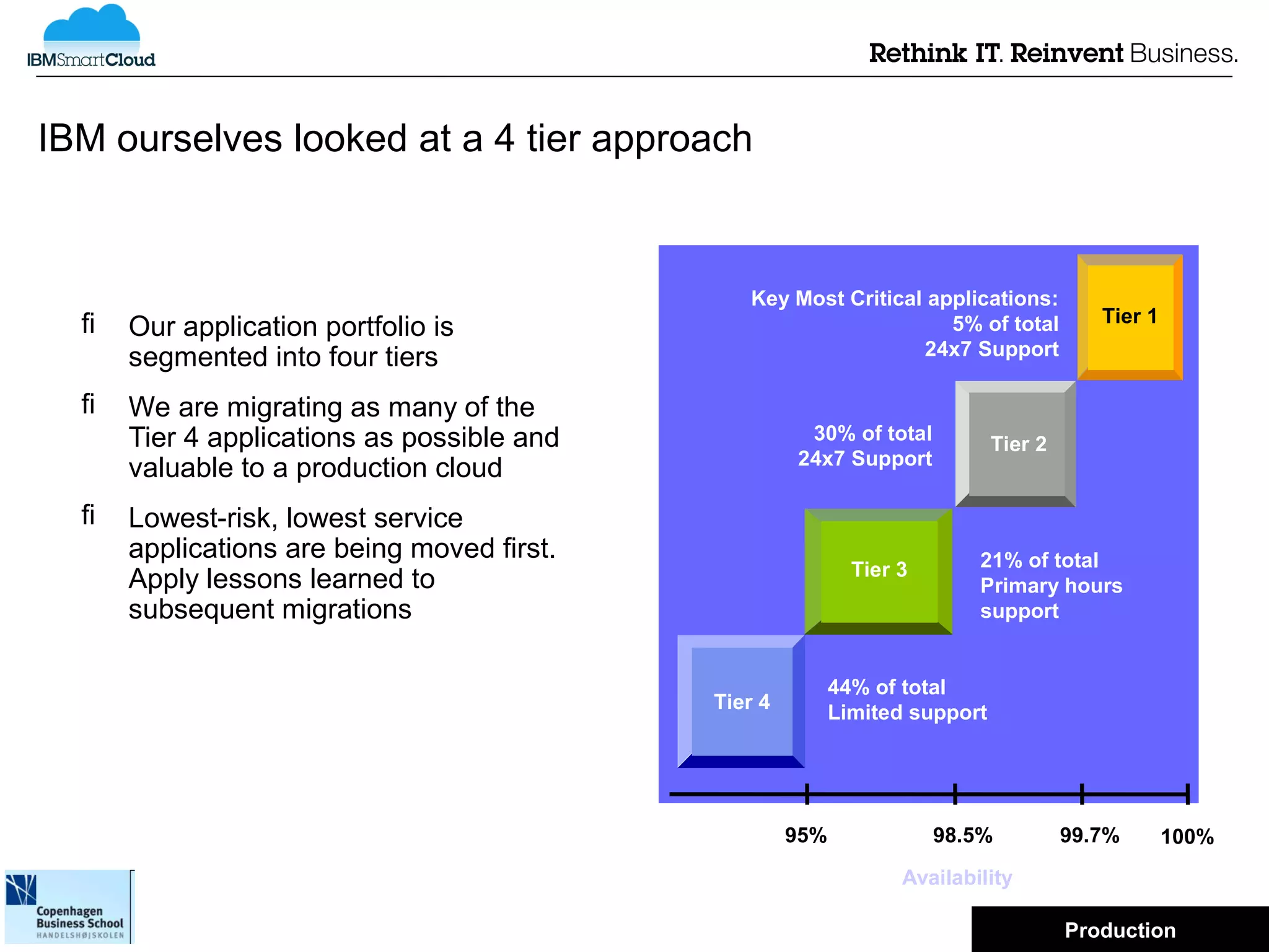 IBM ourselves looked at a 4 tier approach


                                               Key Most Critical applications:
     Our application portfolio is                                 5% of total             Tier 1

      segmented into four tiers                                 24x7 Support

     We are migrating as many of the
      Tier 4 applications as possible and             30% of total
                                                                             Tier 2
                                                     24x7 Support
      valuable to a production cloud
     Lowest-risk, lowest service
      applications are being moved first.                                 21% of total
                                                             Tier 3
      Apply lessons learned to                                            Primary hours
      subsequent migrations                                               support


                                                           44% of total
                                            Tier 4         Limited support




                                                     95%              98.5%           99.7%         100%
                                                                  Availability
                                                                                      © 2012 IBM Corporation
                                                                                      Production
 