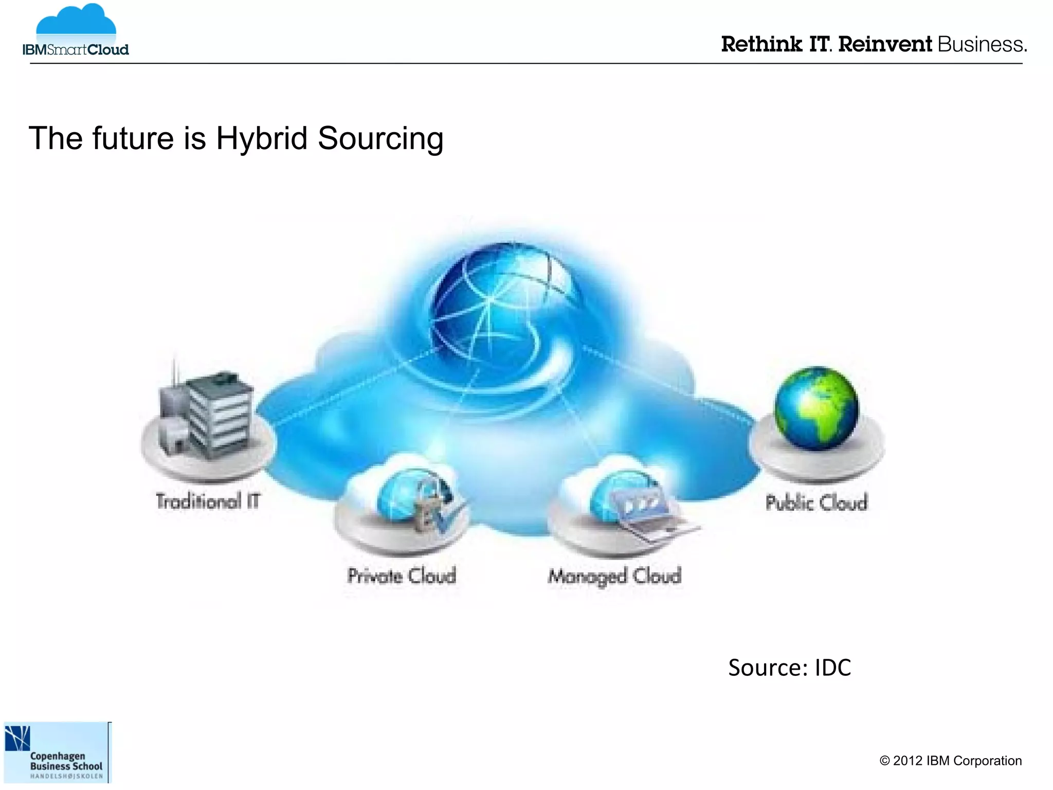 The future is Hybrid Sourcing




                                Source: IDC


                                              © 2012 IBM Corporation
 