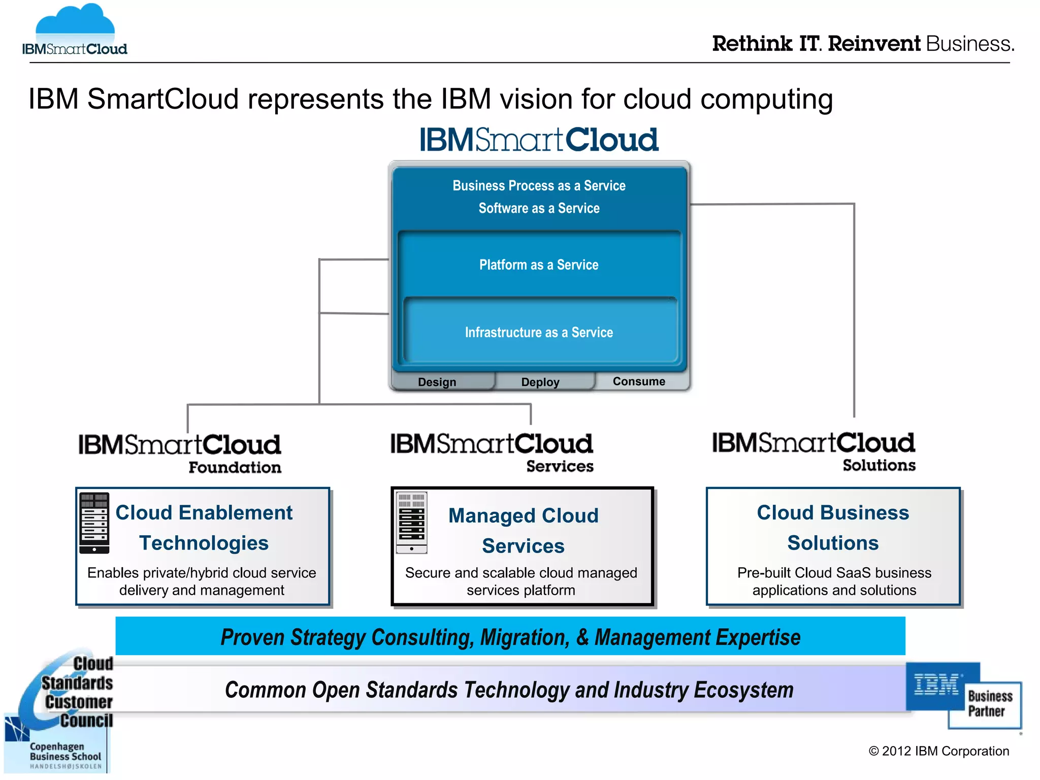 IBM SmartCloud represents the IBM vision for cloud computing

                                                 Business Process as a Service
                                                       Software as a Service


                                                       Platform as a Service



                                                     Infrastructure as a Service


                                            Design             Deploy          Consume




        Cloud Enablement                         Managed Cloud                             Cloud Business
          Technologies                             Services                                   Solutions
    Enables private/hybrid cloud service   Secure and scalable cloud managed             Pre-built Cloud SaaS business
        delivery and management                     services platform                      applications and solutions


                        Proven Strategy Consulting, Migration, & Management Expertise

                         Common Open Standards Technology and Industry Ecosystem

                                                                                                            © 2012 IBM Corporation
 