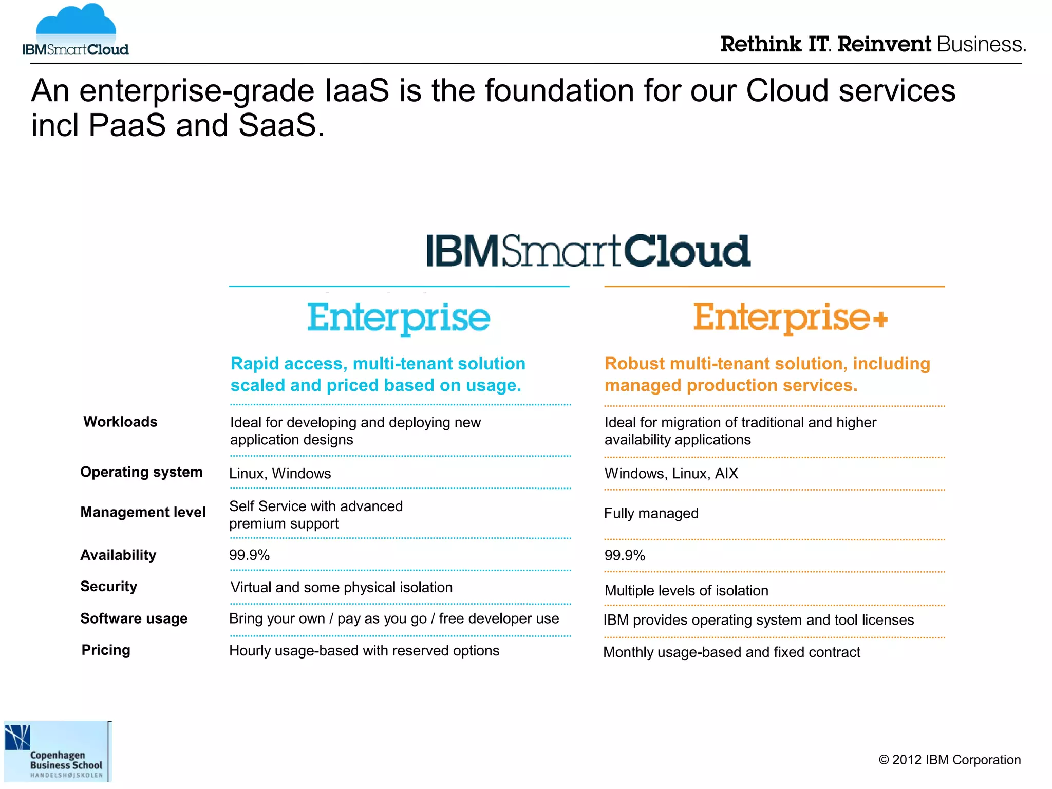 An enterprise-grade IaaS is the foundation for our Cloud services
incl PaaS and SaaS.




                      Rapid access, multi-tenant solution                   Robust multi-tenant solution, including
                      scaled and priced based on usage.                     managed production services.

   Workloads          Ideal for developing and deploying new                Ideal for migration of traditional and higher
                      application designs                                   availability applications

   Operating system   Linux, Windows                                        Windows, Linux, AIX

   Management level   Self Service with advanced                            Fully managed
                      premium support

   Availability       99.9%                                                 99.9%

   Security           Virtual and some physical isolation                   Multiple levels of isolation
   Software usage     Bring your own / pay as you go / free developer use   IBM provides operating system and tool licenses

   Pricing            Hourly usage-based with reserved options              Monthly usage-based and fixed contract




                                                                                                                            © 2012 IBM Corporation
 