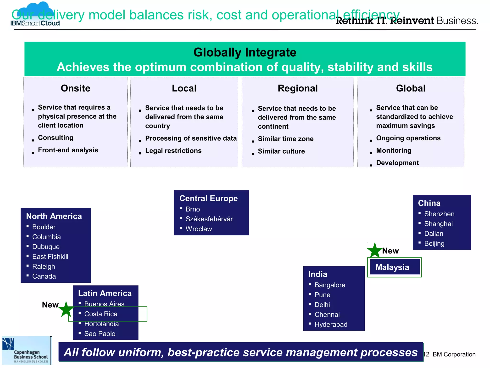 Our delivery model balances risk, cost and operational efficiency

                                    Globally Integrate
               Achieves the optimum combination of quality, stability and skills
                 Onsite                               Local                            Regional                             Global
          Service that requires a             Service that needs to be           Service that needs to be              Service that can be
      




                                                                                                                   
                                          




                                                                             
          physical presence at the            delivered from the same            delivered from the same               standardized to achieve
          client location                     country                            continent                             maximum savings
          Consulting                          Processing of sensitive data       Similar time zone                     Ongoing operations
      




                                                                                                                   
                                          




                                                                             
          Front-end analysis                  Legal restrictions                 Similar culture                       Monitoring
      




                                                                                                                   
                                          




                                                                             
                                                                                                                       Development




                                                                                                                   
                                                        Central Europe
                                                                                                                                    China
                                                         Brno
                                                                                                                                       Shenzhen
  North America                                          Székesfehérvár
                                                                                                                                      Shanghai
      Boulder                                            Wroclaw
     Columbia
                                                                                                                                       Dalian
                                                                                                                                      Beijing
      Dubuque
                                                                                                                        New
     East Fishkill
     Raleigh                                                                                                          Malaysia
     Canada                                                                                       India
                                                                                                      Bangalore
                       Latin America                                                                  Pune
           New            Buenos Aires                                                               Delhi
                          Costa Rica                                                                 Chennai
                          Hortolandia                                                                Hyderabad
                          Sao Paolo

                 All follow uniform, best-practice service management processes2012 IBM Corporation
                                                                              ©
 