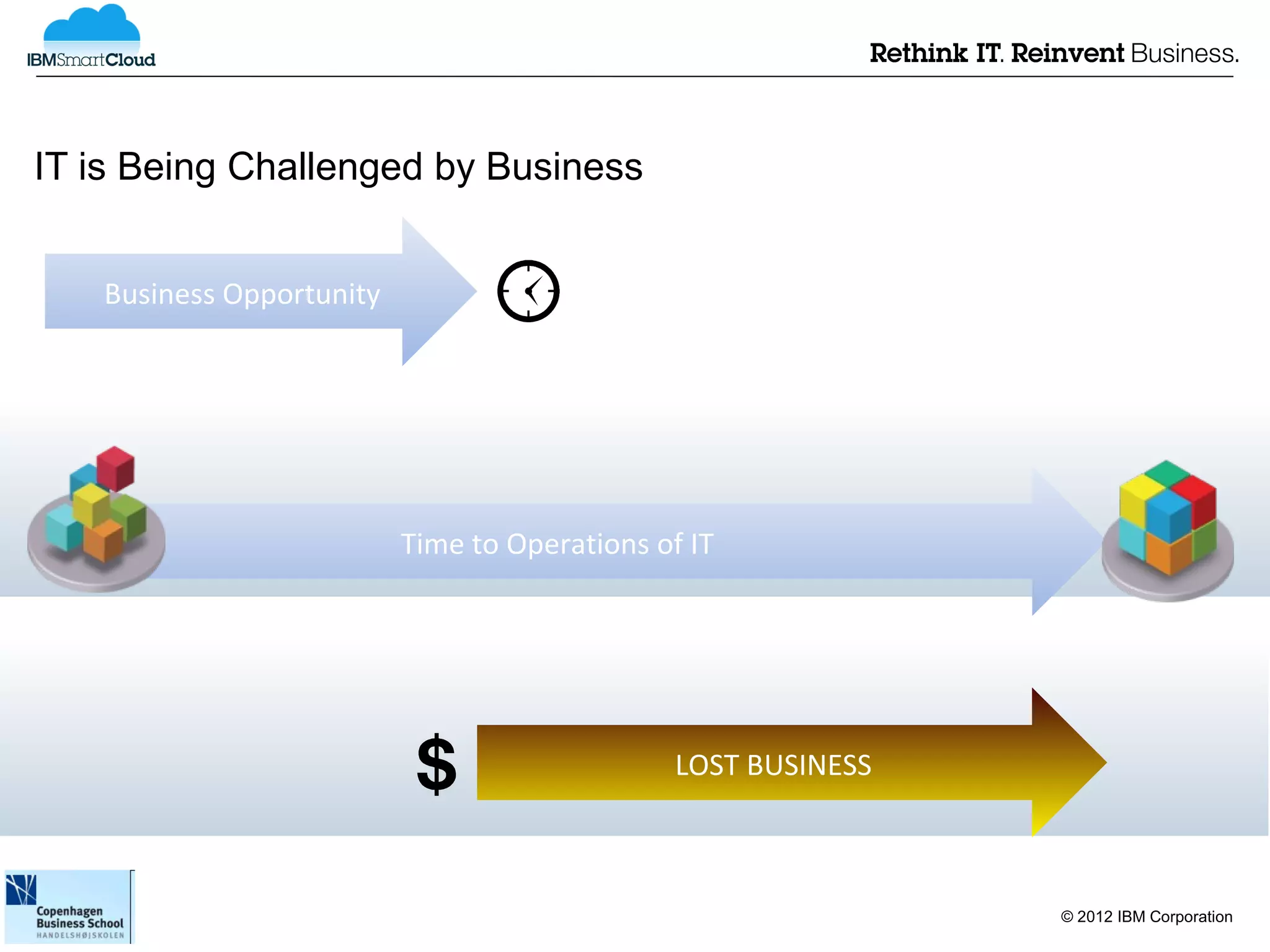 IT is Being Challenged by Business


   Business Opportunity




                          Time to Operations of IT




                                               LOST BUSINESS



                                                               © 2012 IBM Corporation
 