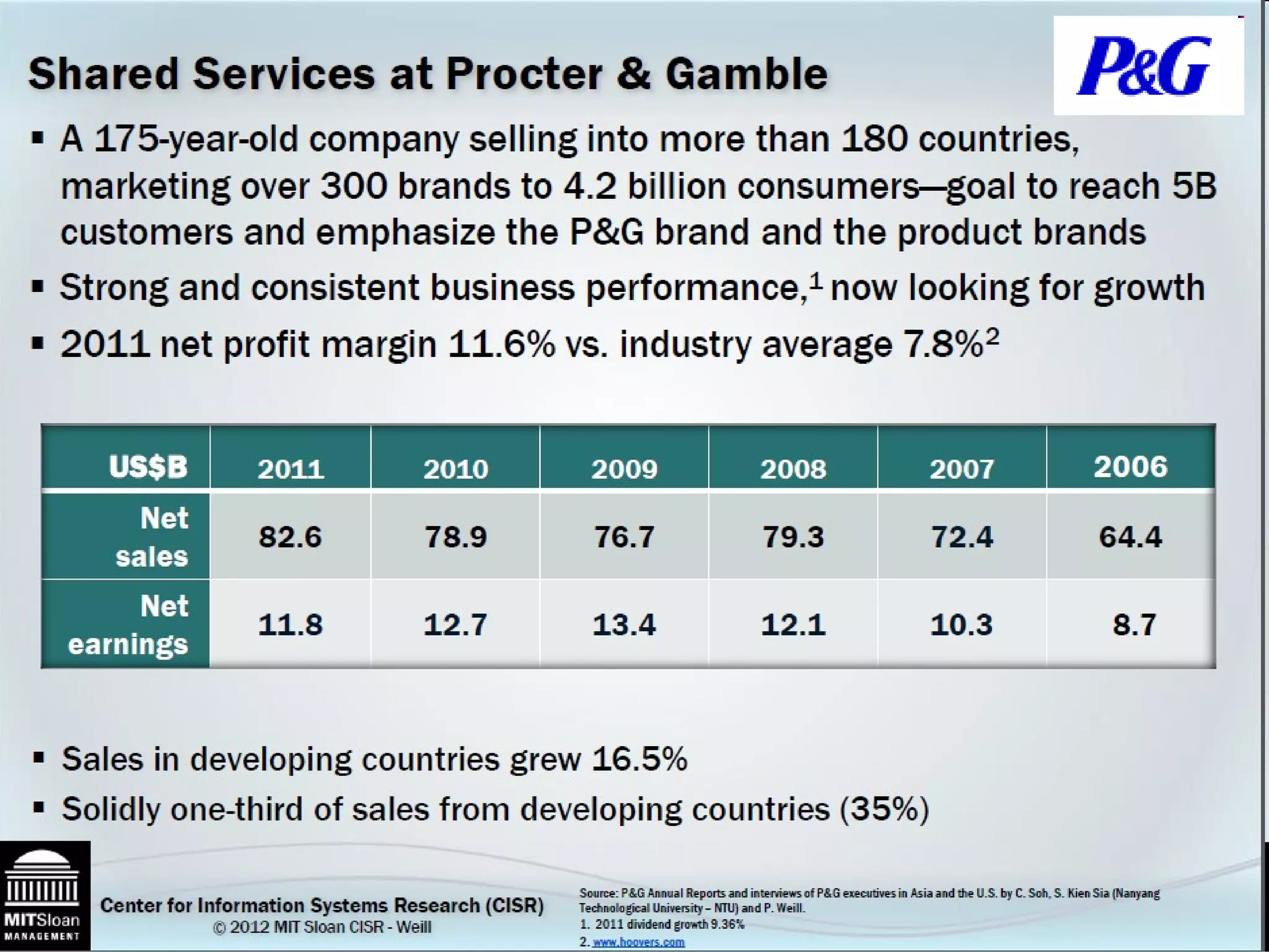 © 2012 IBM Corporation
 