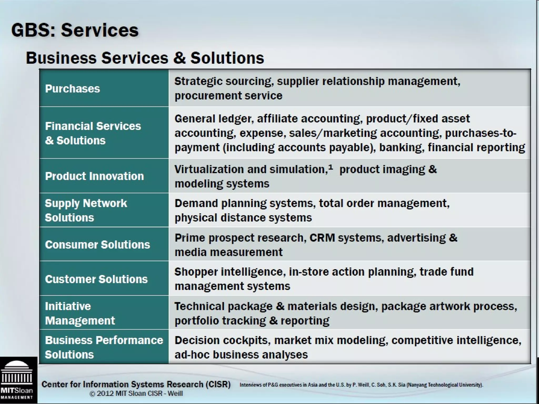 © 2012 IBM Corporation
 