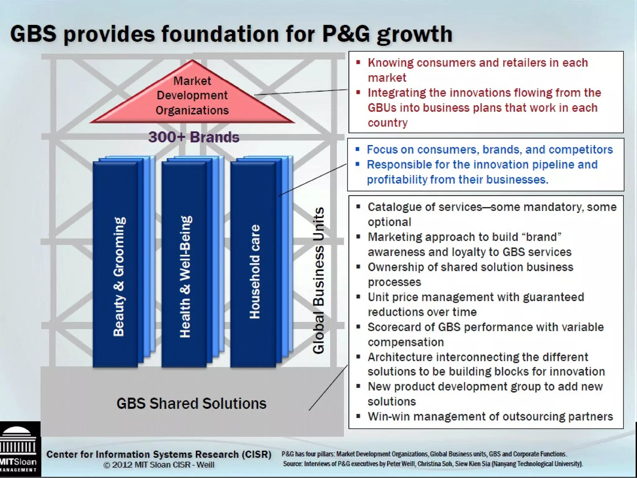 © 2012 IBM Corporation
 