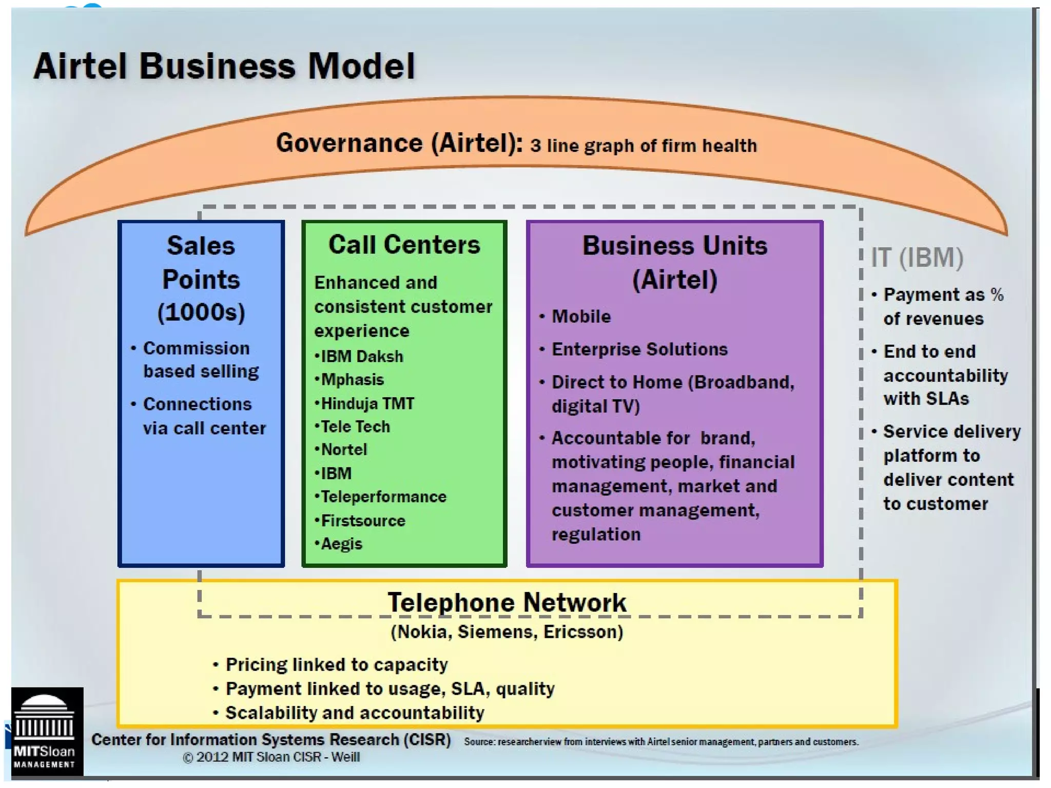 © 2012 IBM Corporation
 