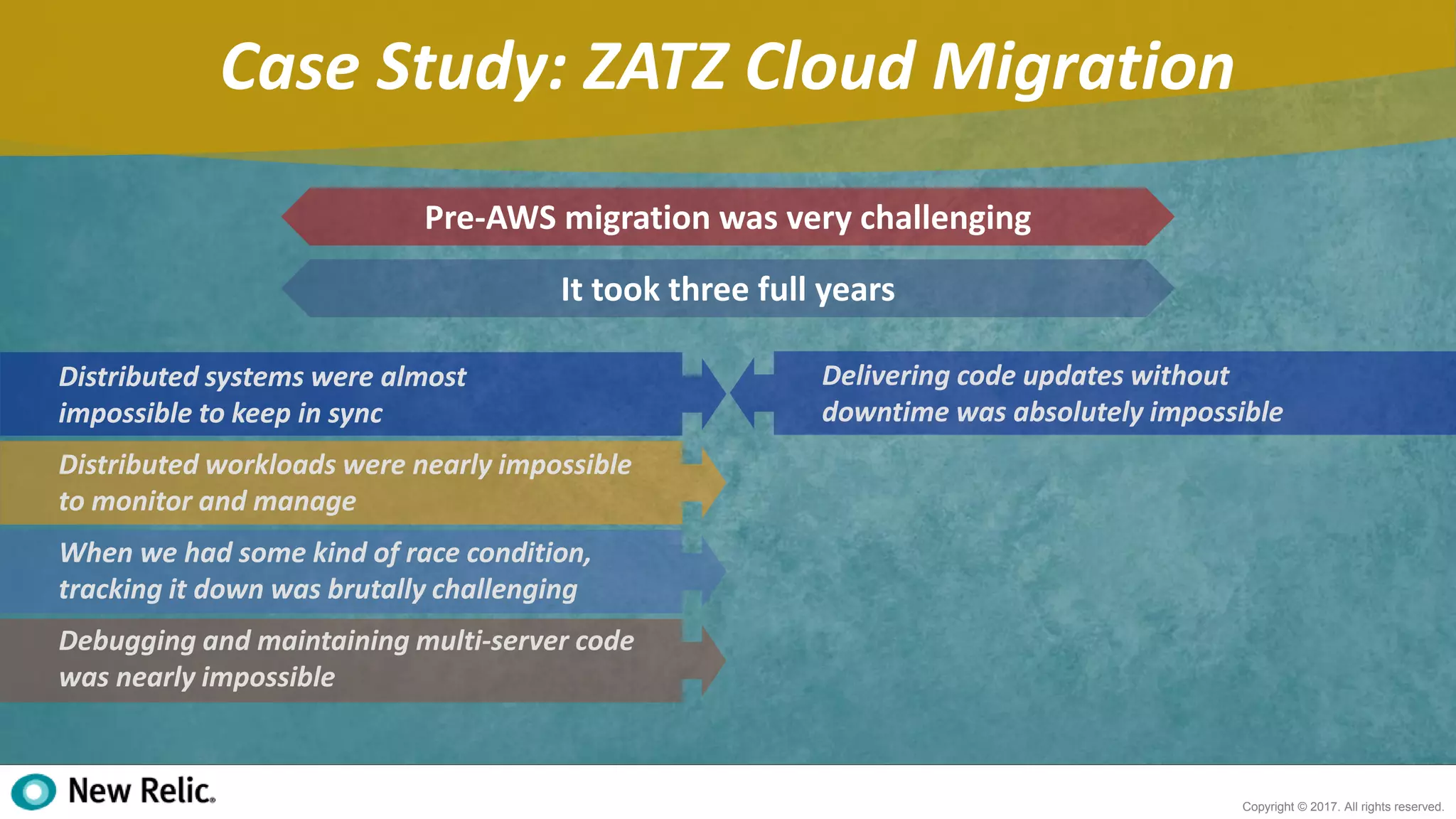 16
Copyright © 2017. All rights reserved.
Case Study: ZATZ Cloud Migration
Pre-AWS migration was very challenging
Distributed systems were almost
impossible to keep in sync
Distributed workloads were nearly impossible
to monitor and manage
When we had some kind of race condition,
tracking it down was brutally challenging
Debugging and maintaining multi-server code
was nearly impossible
It took three full years
Delivering code updates without
downtime was absolutely impossible
 