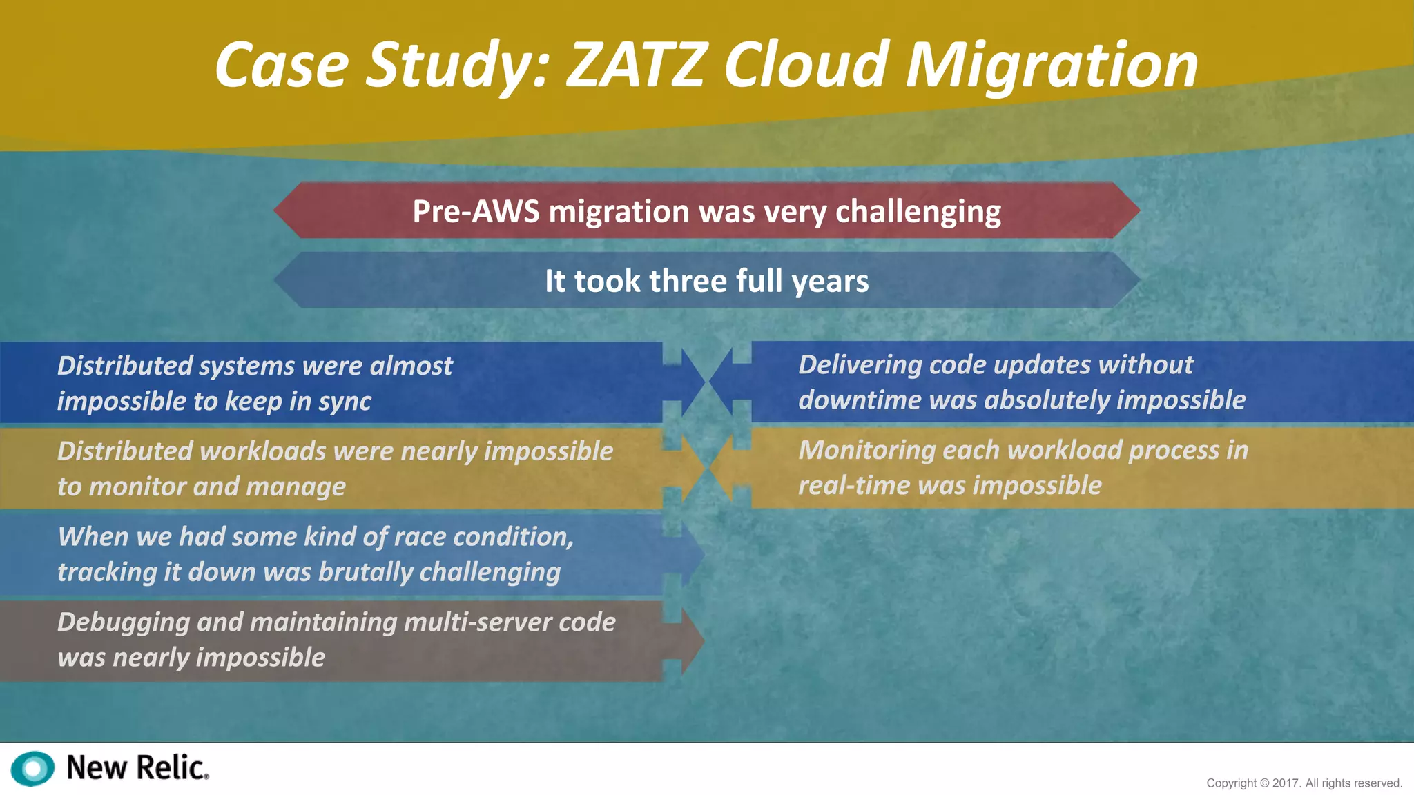 17
Copyright © 2017. All rights reserved.
Case Study: ZATZ Cloud Migration
Pre-AWS migration was very challenging
Distributed systems were almost
impossible to keep in sync
Distributed workloads were nearly impossible
to monitor and manage
When we had some kind of race condition,
tracking it down was brutally challenging
Debugging and maintaining multi-server code
was nearly impossible
It took three full years
Delivering code updates without
downtime was absolutely impossible
Monitoring each workload process in
real-time was impossible
 