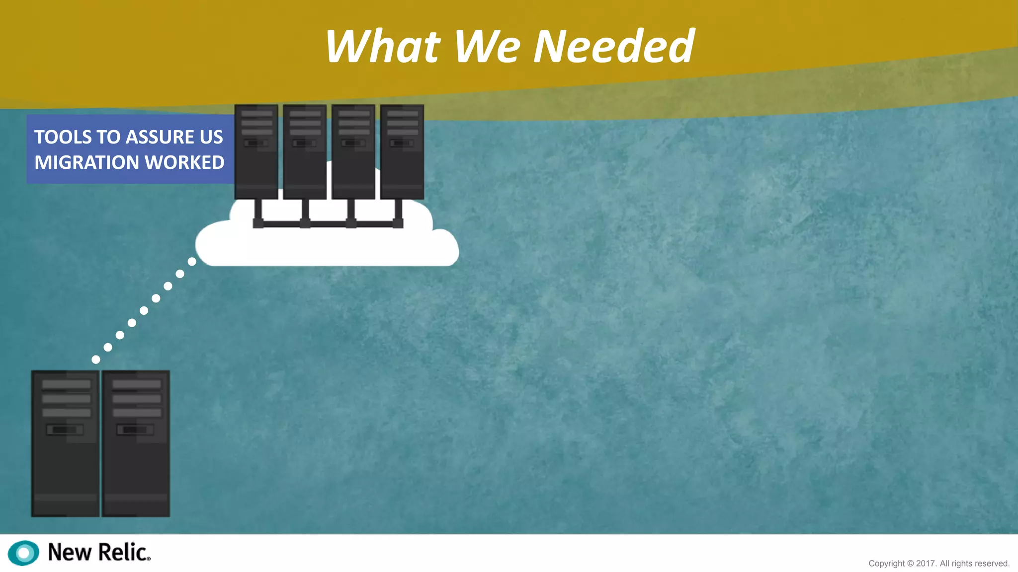 20
Copyright © 2017. All rights reserved.
What We Needed
TOOLS TO ASSURE US
MIGRATION WORKED
 