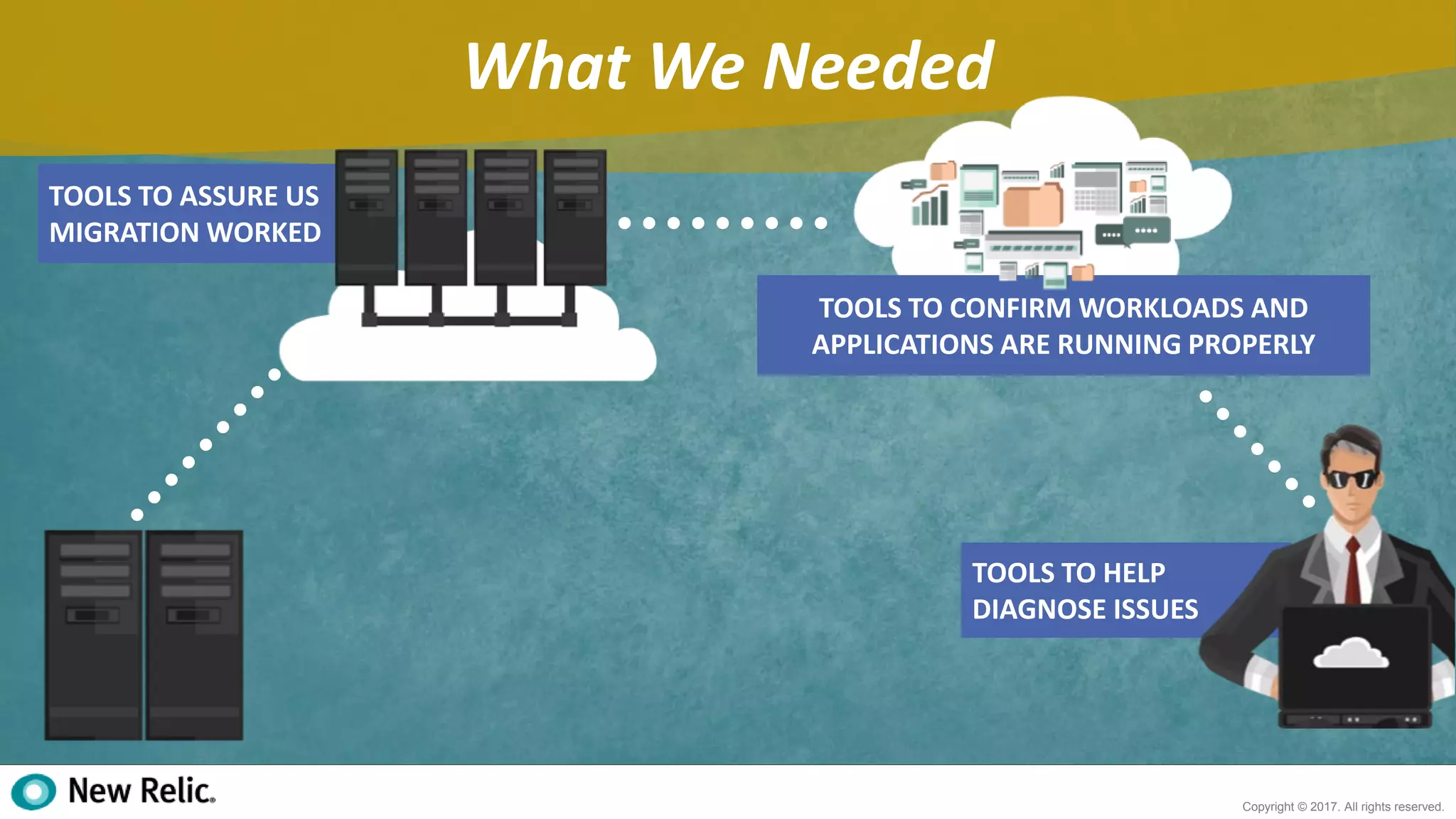 22
Copyright © 2017. All rights reserved.
What We Needed
TOOLS TO ASSURE US
MIGRATION WORKED
TOOLS TO CONFIRM WORKLOADS AND
APPLICATIONS ARE RUNNING PROPERLY
TOOLS TO HELP
DIAGNOSE ISSUES
 