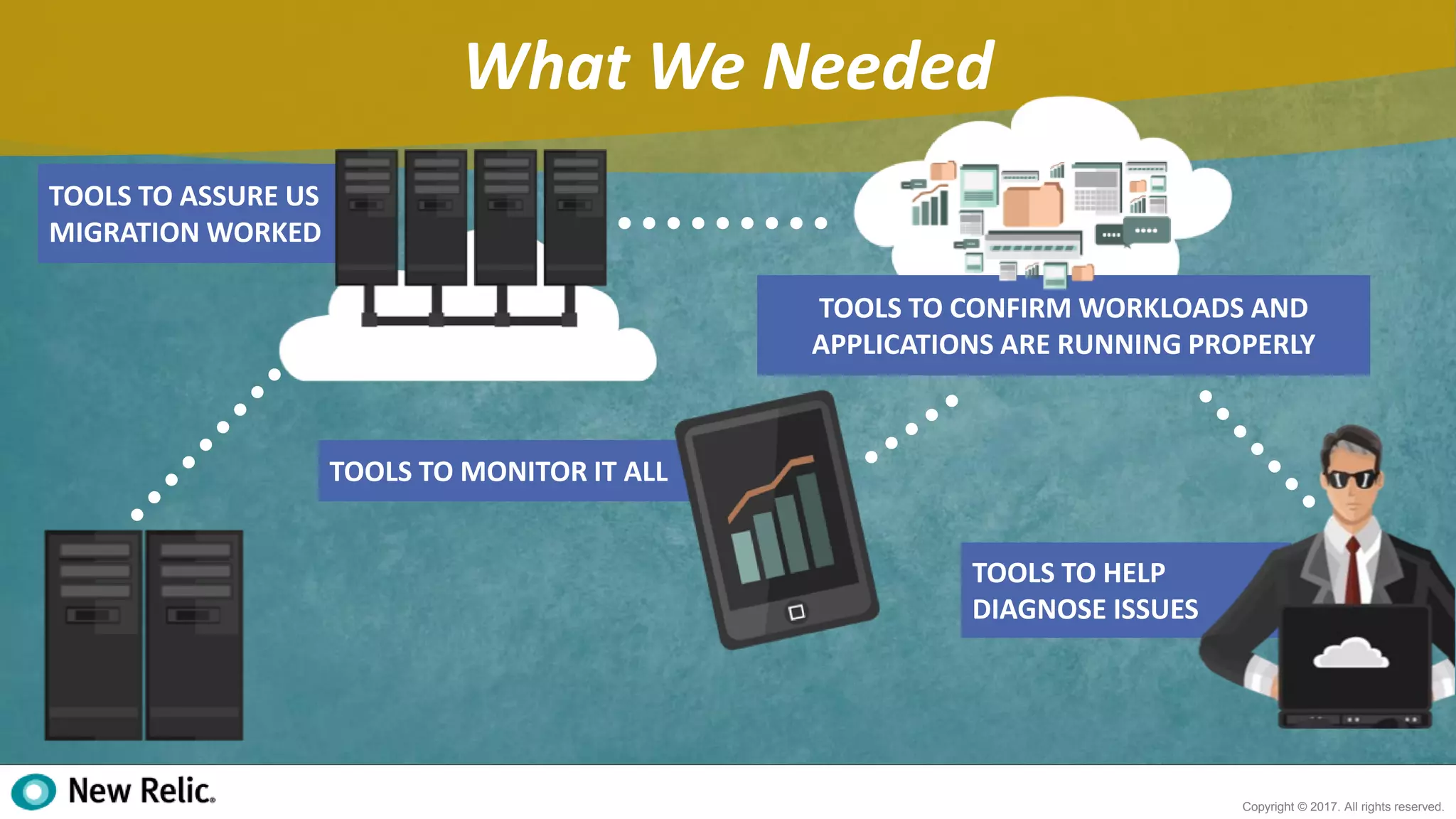 23
Copyright © 2017. All rights reserved.
What We Needed
TOOLS TO ASSURE US
MIGRATION WORKED
TOOLS TO CONFIRM WORKLOADS AND
APPLICATIONS ARE RUNNING PROPERLY
TOOLS TO HELP
DIAGNOSE ISSUES
TOOLS TO MONITOR IT ALL
 