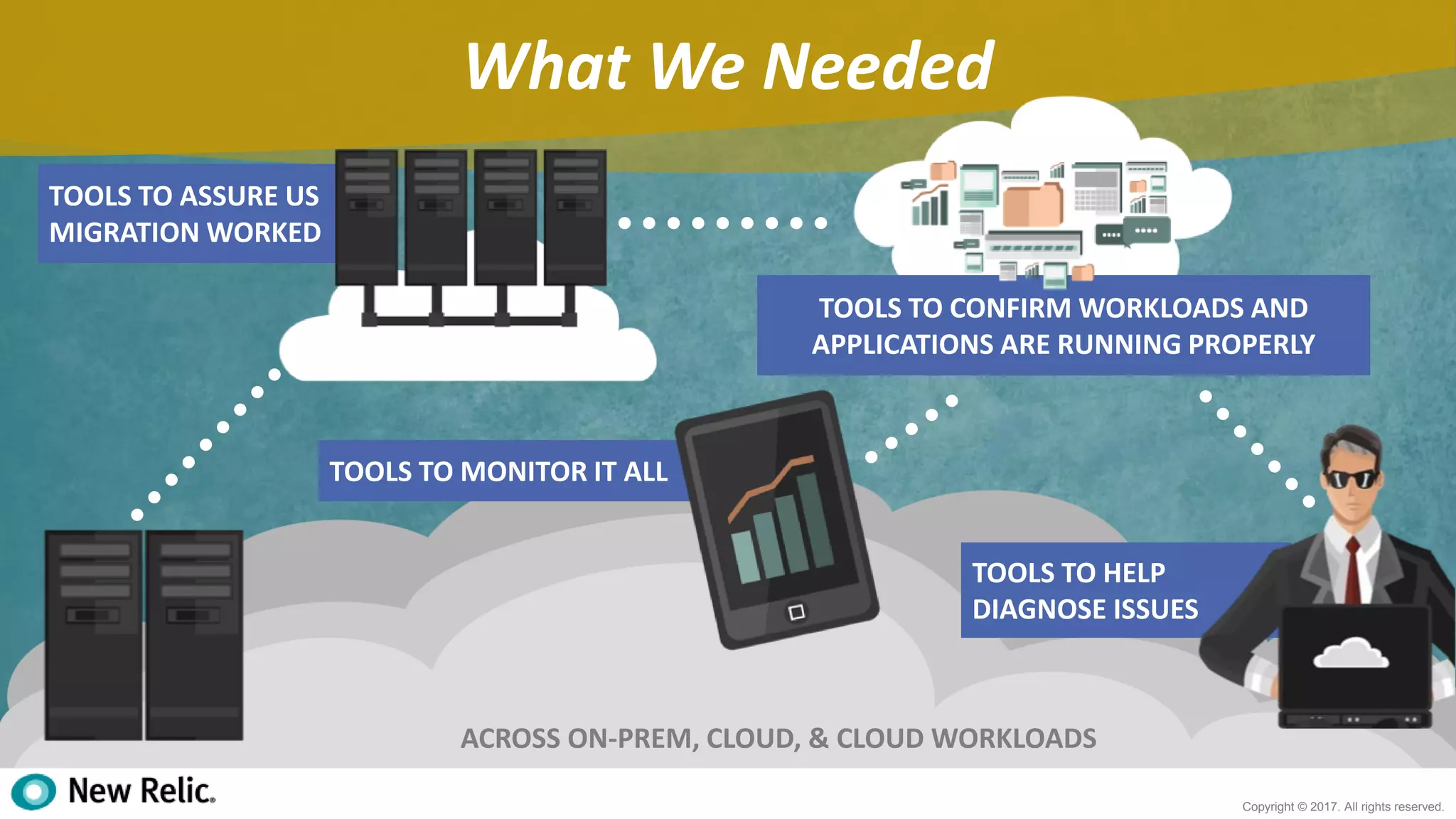 24
Copyright © 2017. All rights reserved.
What We Needed
TOOLS TO ASSURE US
MIGRATION WORKED
TOOLS TO CONFIRM WORKLOADS AND
APPLICATIONS ARE RUNNING PROPERLY
TOOLS TO HELP
DIAGNOSE ISSUES
TOOLS TO MONITOR IT ALL
ACROSS ON-PREM, CLOUD, & CLOUD WORKLOADS
 