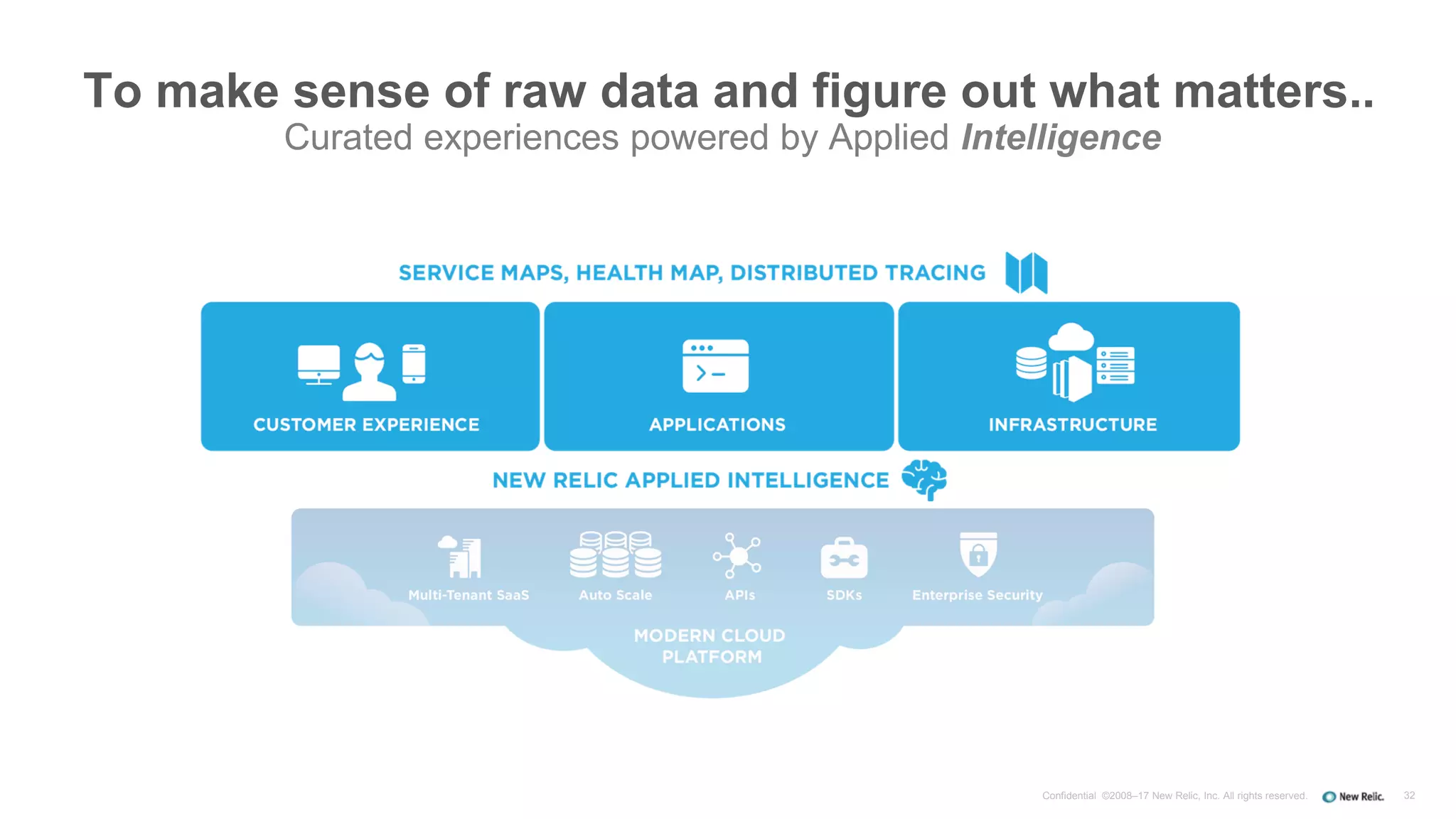 To make sense of raw data and figure out what matters..
Curated experiences powered by Applied Intelligence
32Confidential ©2008–17 New Relic, Inc. All rights reserved.
 
