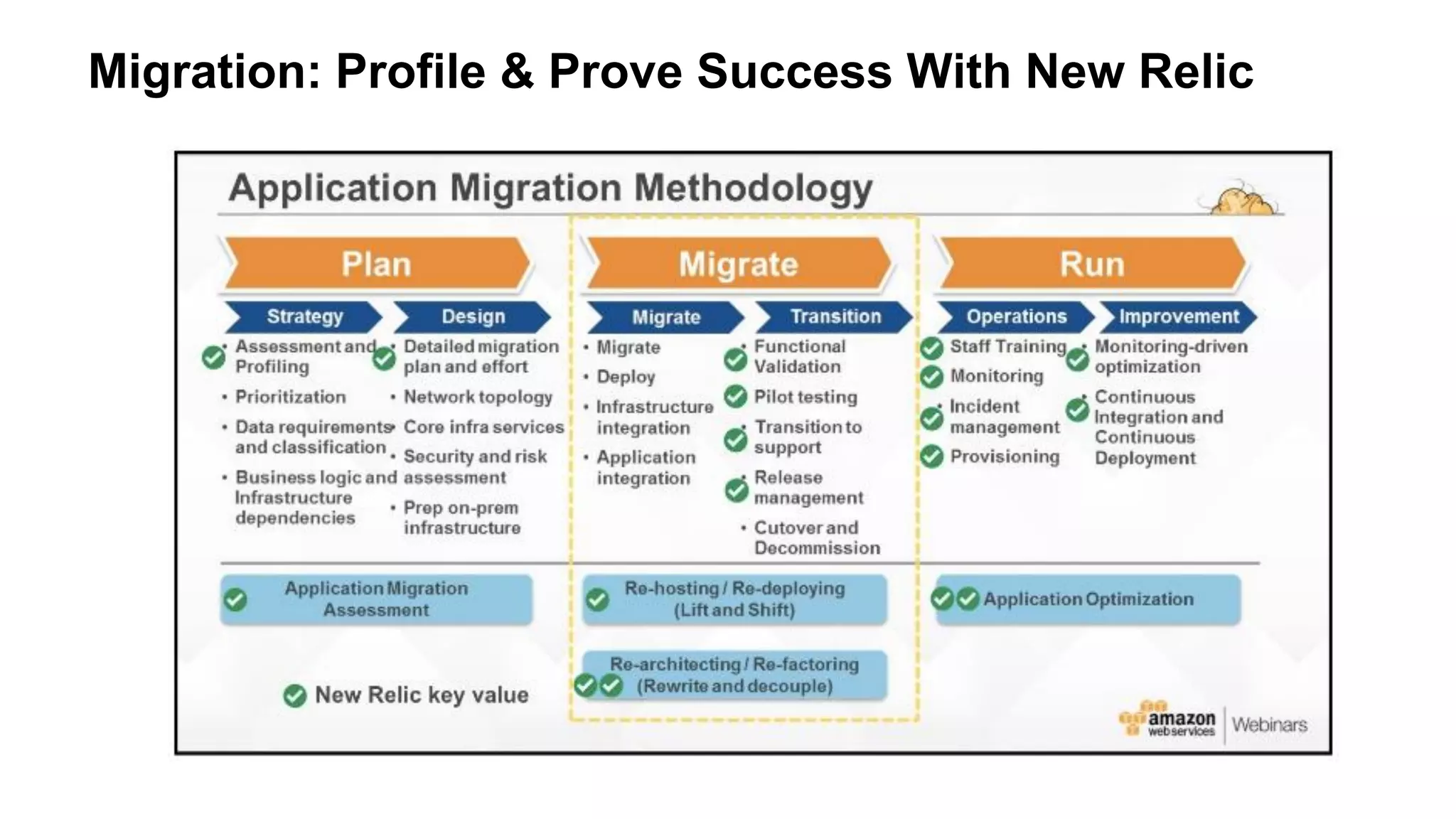 37
Migration: Profile & Prove Success With New Relic
 